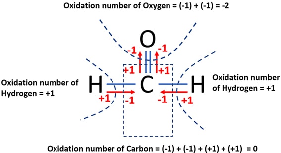 oxidation number of carbon in formaldehyde HCHO